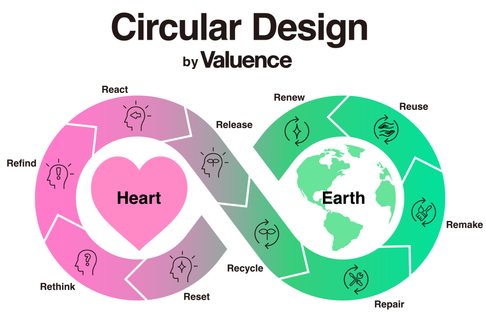 Circular Design by Valuence