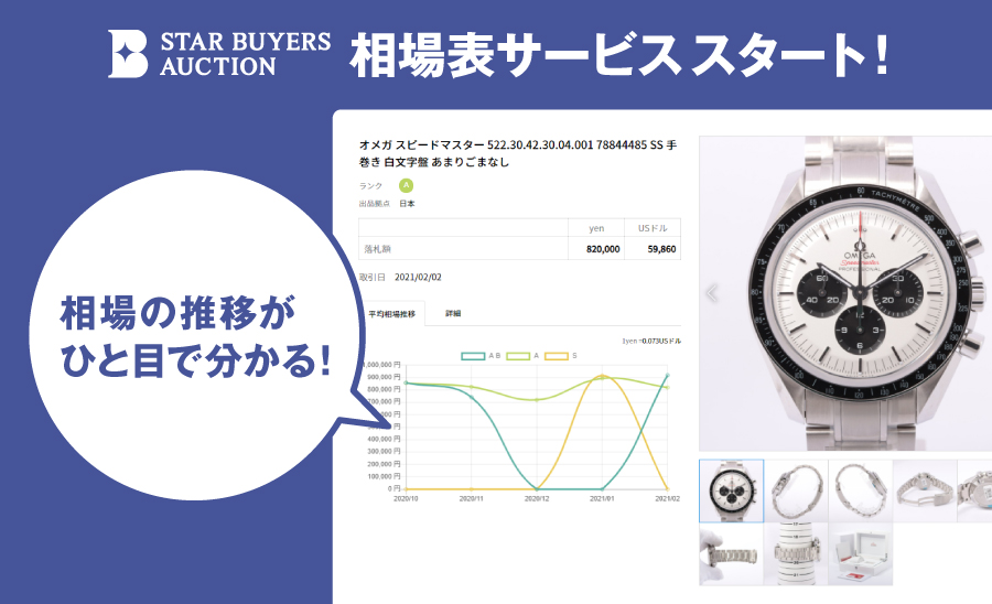 STAR BUYERS AUCTION、パートナー向けに相場表サブスクリプションサービスをスタート！