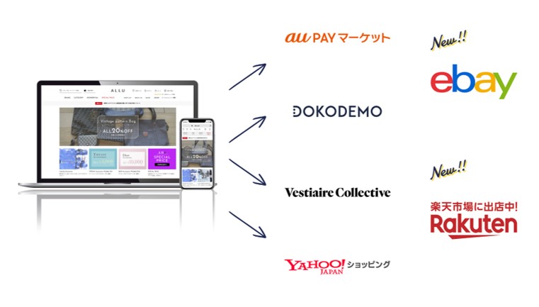 ユーズド・ヴィンテージショップ「ALLU」国内外へ同時に販路を拡大