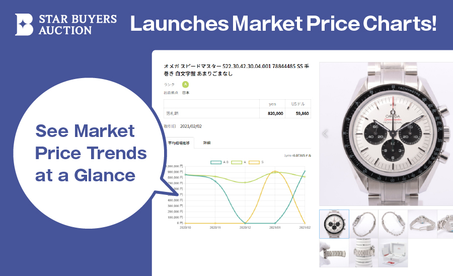 Introduction of Market Price Charts for STAR BUYERS AUCTION Partners 