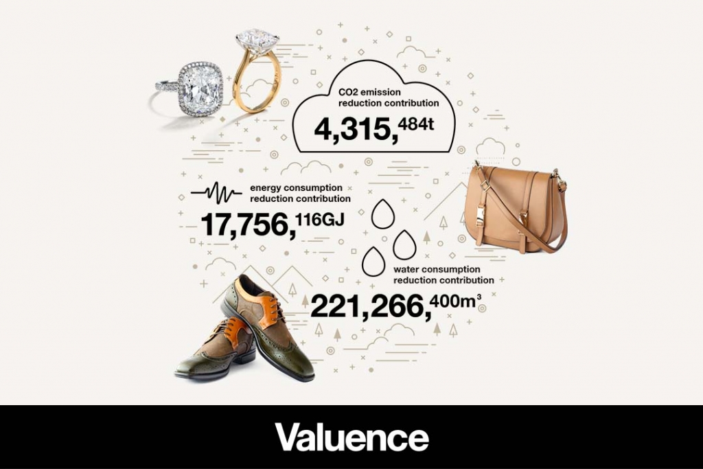Valuence Announces Environmental Footprint and Avoided Emissions for Fiscal 2021! Avoided CO2 Emissions Equivalent to 900 Pyramids in Volume!