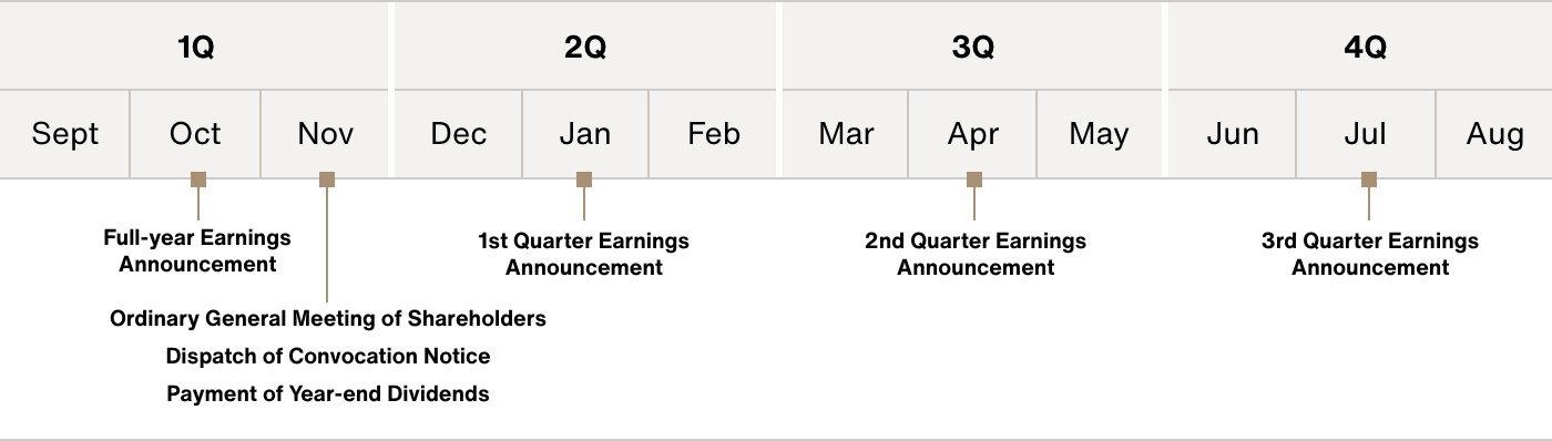 IR Calendar