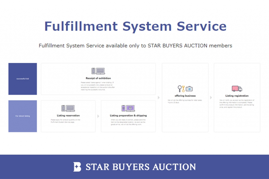 STAR BUYERS AUCTION Launches Fulfillment System Service; Sales Support for Merchandise Won at Auction