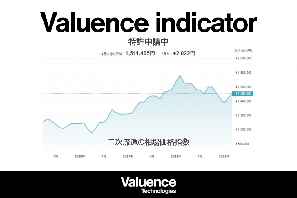 バリュエンステクノロジーズ、Valuence indicator※を提供開始