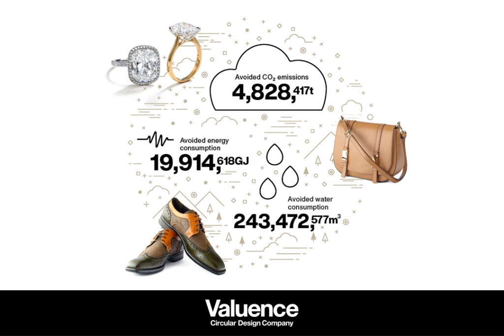 Valuence Announces Avoided Emissions for Fiscal 2023 Environmental Footprint! Avoided 4.82 Million Tons of CO2 Emissions Through Reuse